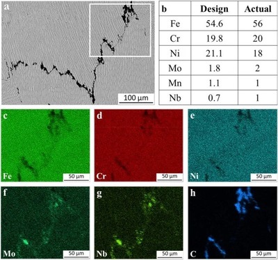 功能梯度金屬材料增材制造在特種建材領(lǐng)域的實(shí)驗(yàn)與數(shù)值研究綜述
