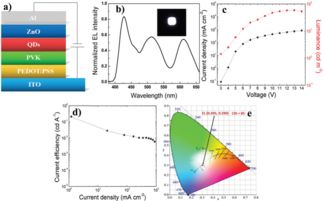 無機(jī)光電功能材料團(tuán)隊(duì)在無機(jī)光電響應(yīng)材料與量子點(diǎn)發(fā)光領(lǐng)域取得重要突破，助力功能涂料創(chuàng)新